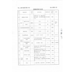 高處作業(yè)吊籃檢驗(yàn)報(bào)告