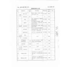 高處作業(yè)吊籃檢驗(yàn)報(bào)告